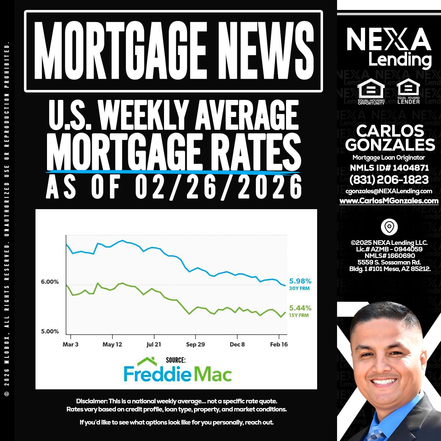 mortgage news - Carlos Gonzales -Mortgage Loan Originator