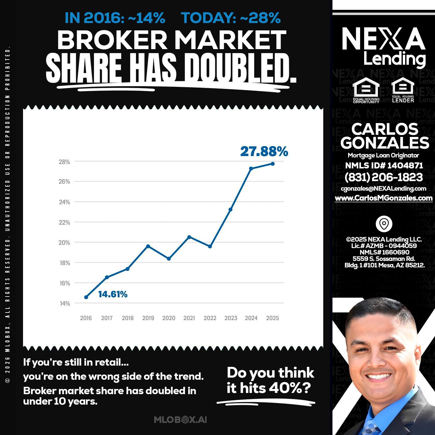 BROKER MARKET - Carlos Gonzales -Mortgage Loan Originator