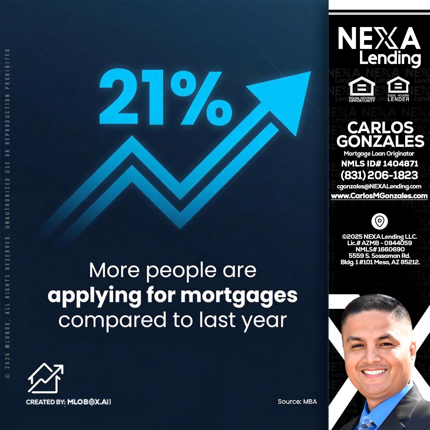 21% - Carlos Gonzales -Mortgage Loan Originator