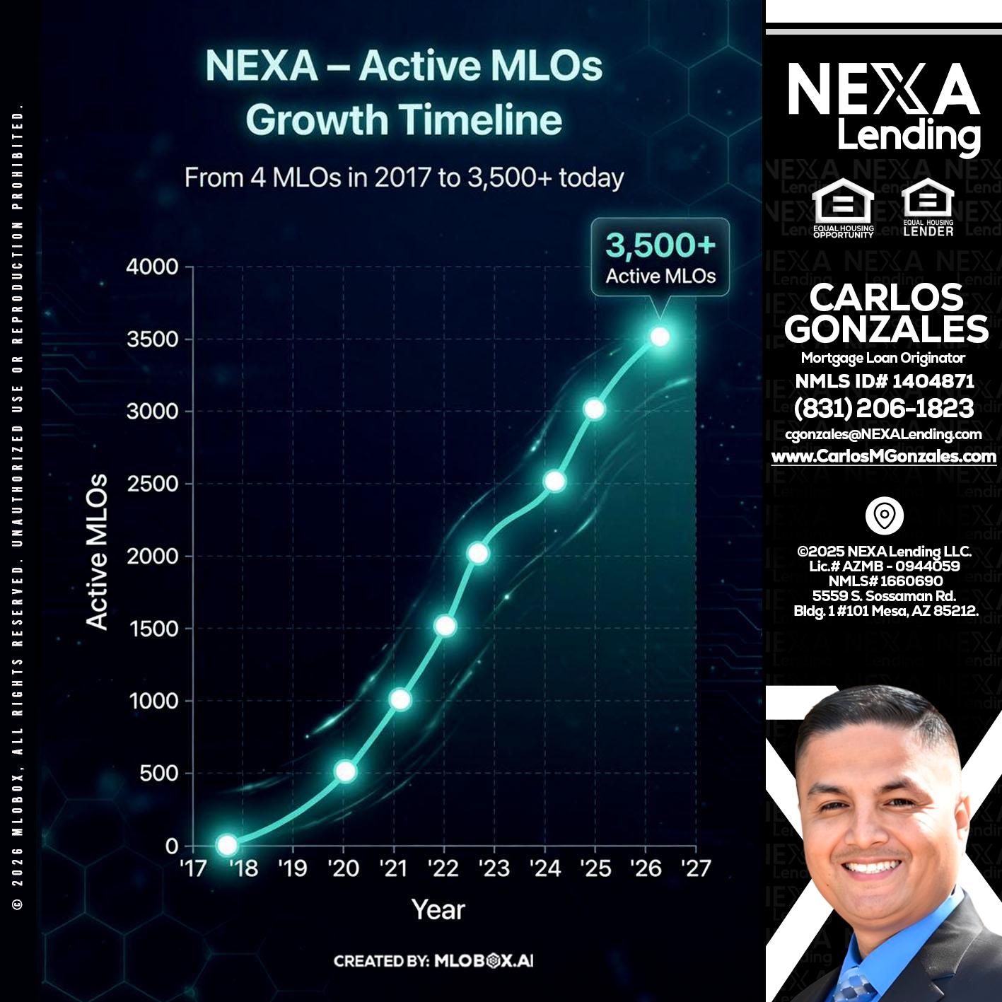 3500 MLOs - Carlos Gonzales -Mortgage Loan Originator