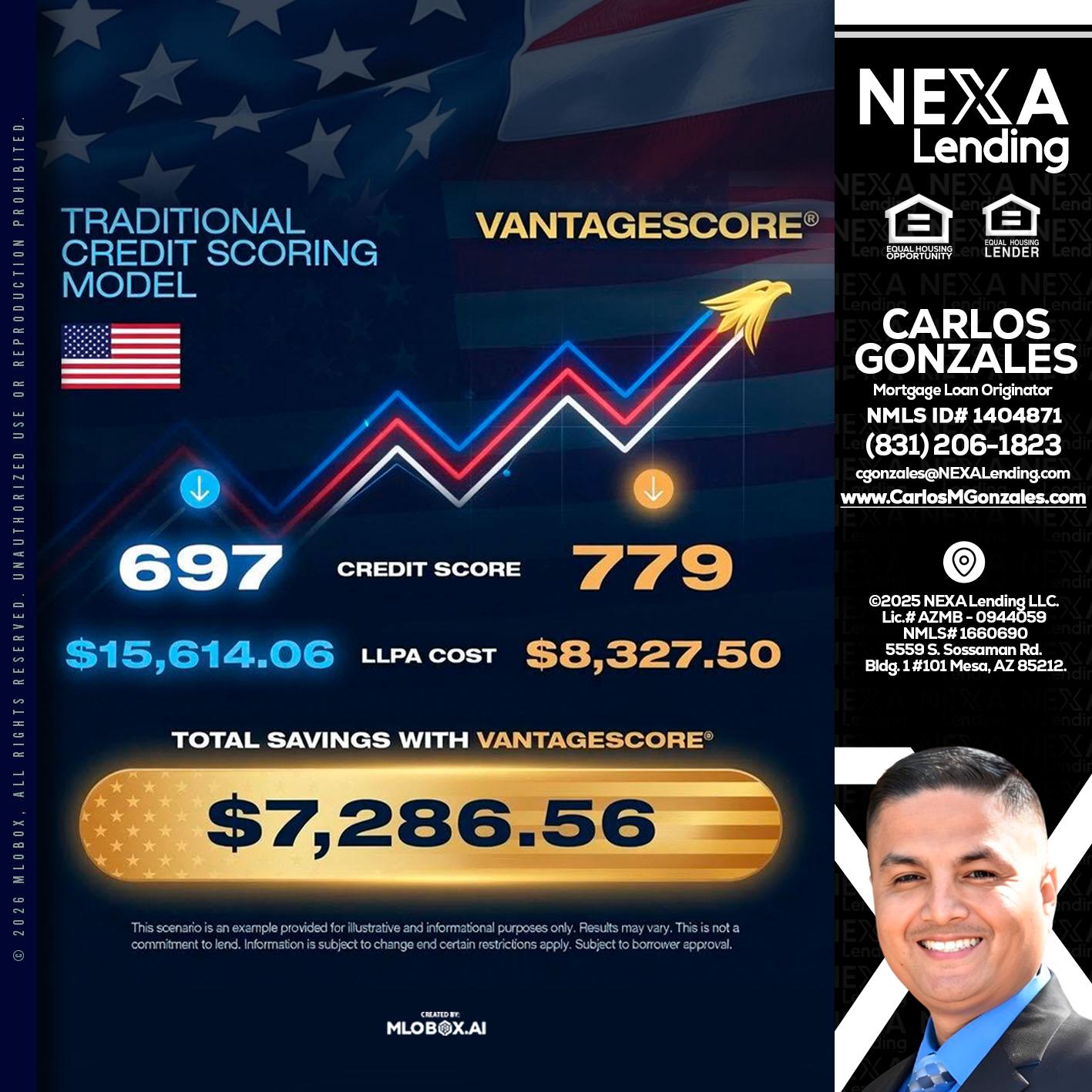 7,286.56 - Carlos Gonzales -Mortgage Loan Originator